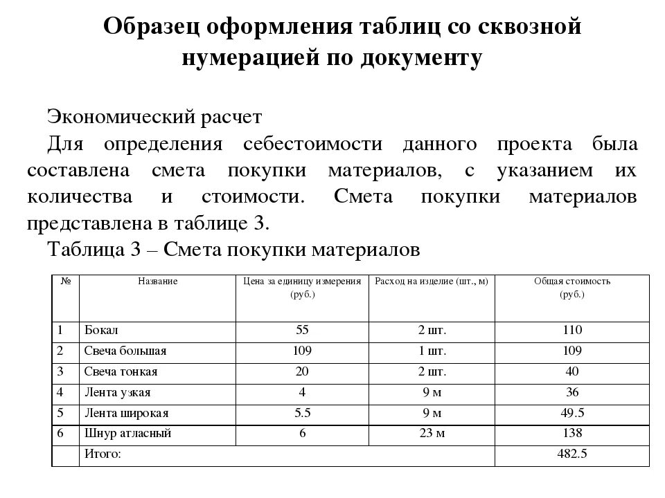 Как правильно оформлять таблицы в дипломе. Как оформлять название таблиц в курсовой. Оформление названия таблицы по ГОСТУ. Как оформлять таблицы по ГОСТУ. Оформление названия таблицы