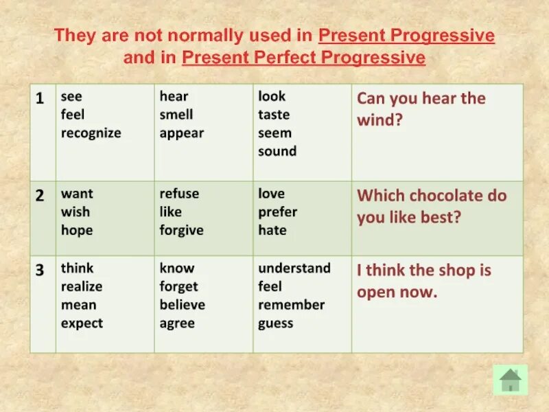 Present progressive примеры. Презент прогрессив. present perfect progressive. презент перфект прогрес. present perfect прогрессив.