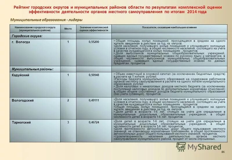 Чем отличается район от муниципального округа. Муниципальный округ и городской округ разница. Наименование муниципального района городского округа это. Муниципальный округ и район отличия. Городской округ характеристика.