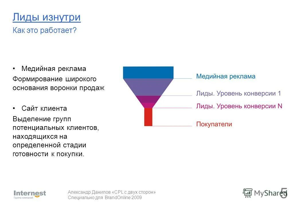 воронка пластмассовая 160мм для техн. трап вертикальный 110 с решеткой из нерж. трап ливневка. жидкостей волат. основание воронки.