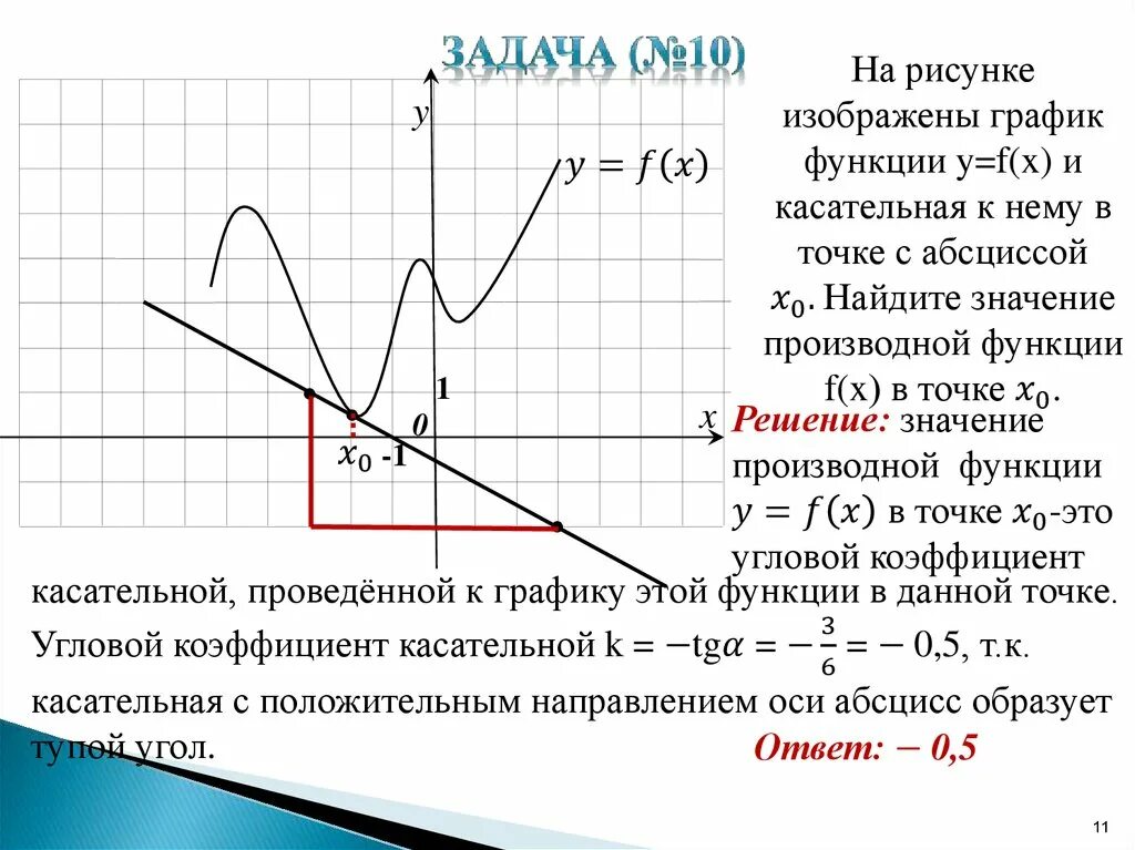 График функции y 2 9x b проходит. Нахождение производной по графику функции и касательной. Как найти производную точки на графике. Как найти коэффициент касательной к графику функции по графику. Касательная к графику функции в точке.