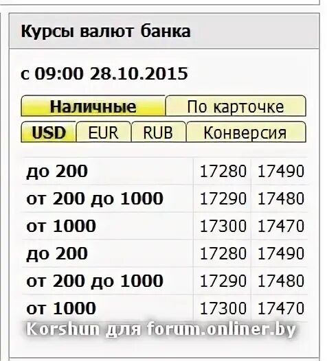 Приорбанк курсы валют