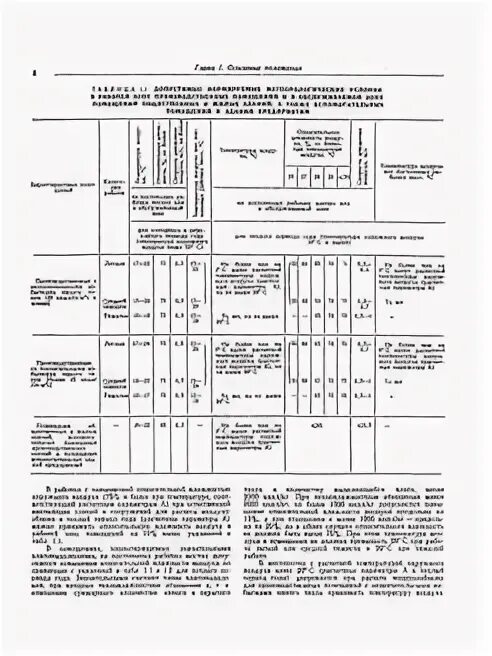 Справочник проектировщика отопление.