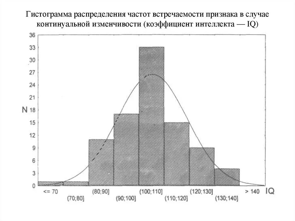 Составить гистограмму относительных частот. Гистограмма распределения частот. Гистограмма частности распределения. Гистограмма плотности распределения непрерывного признака. График гистограммы распределения.