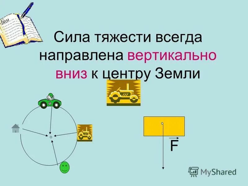 Сила тяжести направлена к центру земли