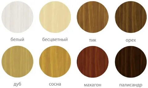 Пропитка dufa wood protect