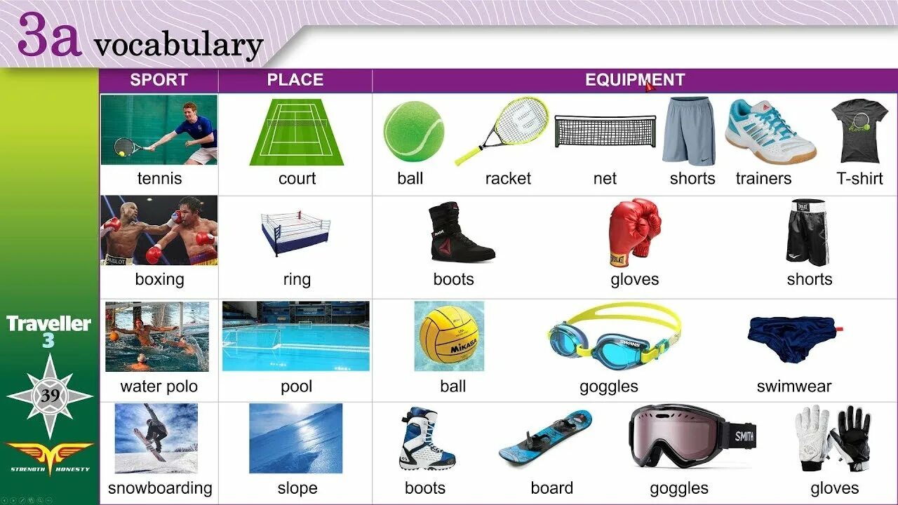 Спортивный инвентарь на английском языке. Sports Equipment Vocabulary. Sports facilities Vocabulary. Sport Equipment Vocabulary с переводом.