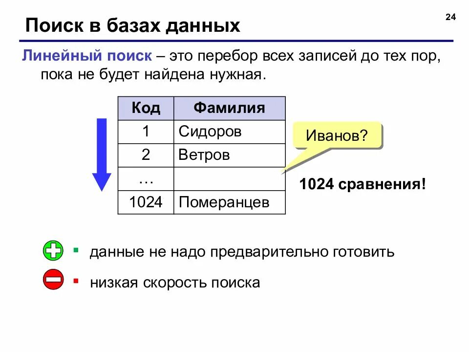 Запись в базу данных осуществляется. Поиск информации в бд. способы поиска информации в базе данных. алгоритм поиска данных в бд. базы данных для поиска информации.