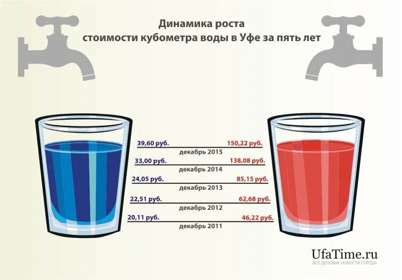 Куб воды в россии. КУБОМЕТР горячей воды. Горячая и холодная вода. КУБОМЕТР холодной воды. Один КУБОМЕТР горячей воды.