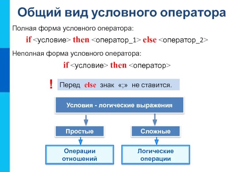 Общий вид условного оператора. Виды условных операторов. Полная и неполная форма условного оператора. Общий вид оператора в полной форме.