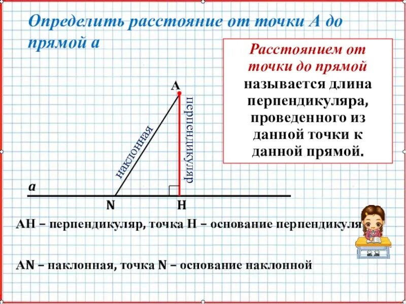 Что является расстоянием от точки. Что называется расстоянием от точки до прямой. перпендикуляр от точки до прямой. xnj yfpsdftncz hfccnjzybtv jn njxrb lj ghzvjq. определение расстояния от точки до прямой.