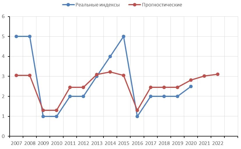 зима 2022 прогнозы