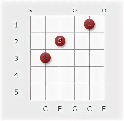 D 5 лад