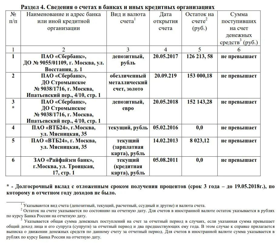 Пушкинская карта указывают в декларацию о доходах