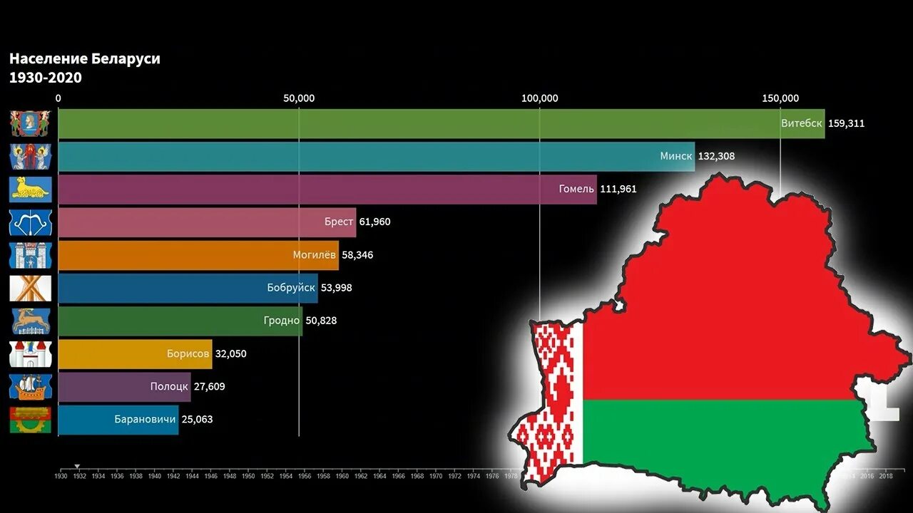 Белоруссия население 2024