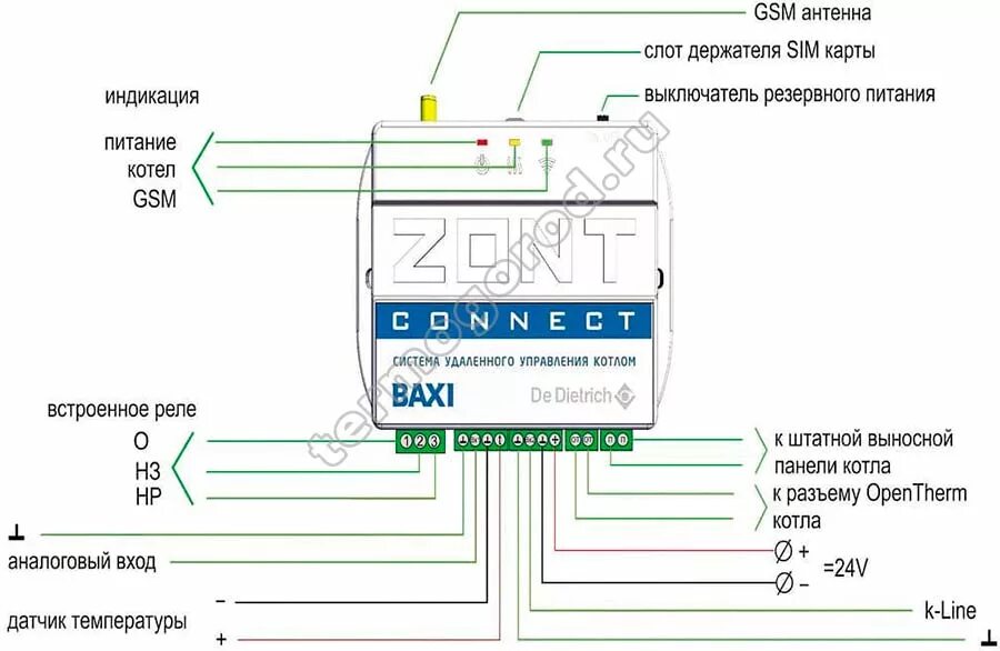 Zont baxi подключение. Baxi ml00003824 система удаленного управления котлом Zont connect. Zont connect Baxi. Zont connect+ GSM термостат для газовых котлов Baxi. Схема подключения бакси Коннект плюс к котлу Луна 3.