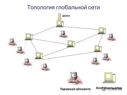 Компьютер абонента