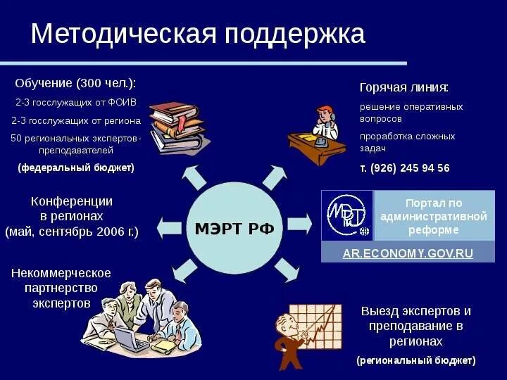 Обеспечить методическую помощь. Методическая поддержка. методологическая помощь это. методологическая поддержка это. методическая поддержка проекта.