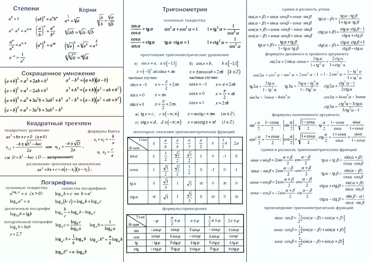 Тригонометрические формулы 10 класс Алгебра шпаргалка. Формулы ЕГЭ математика профильный уровень Алгебра. Формулы ЕГЭ математика профиль 2022. Шпаргалка по алгебре 10 класс все формулы.