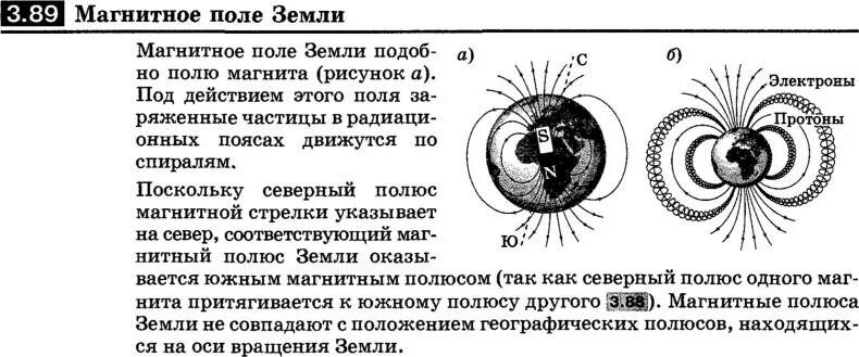 Состояние магнитного поля земли в санкт петербурге. Меркурий магнитное поле. магнитное поле земли таблица. магнитное поле меркурия. человек и магнитное поле земли.