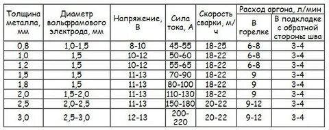 Толщиной металла не менее 2