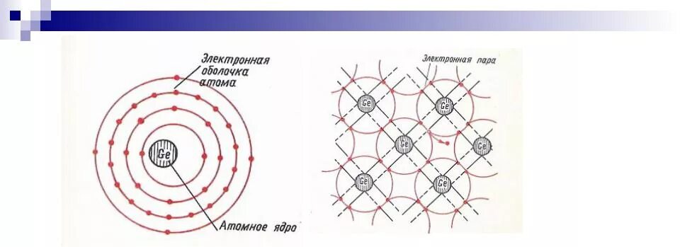 Траектория движения электрона вокруг ядра атома называется. Схема движения электронов. Движение электронов в атоме. Схема движения атомов в решетке. Направление движения электрона в атоме.