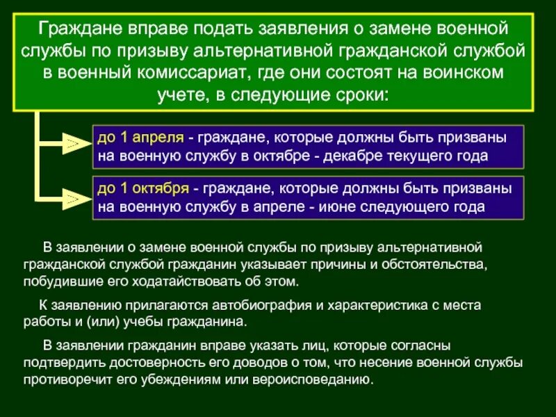 Альтернативная Гражданская служба. Альтернативная Гражданская служба в РФ. Несение альтернативной службы. Причины альтернативной военной службы. Реализующие эти службы