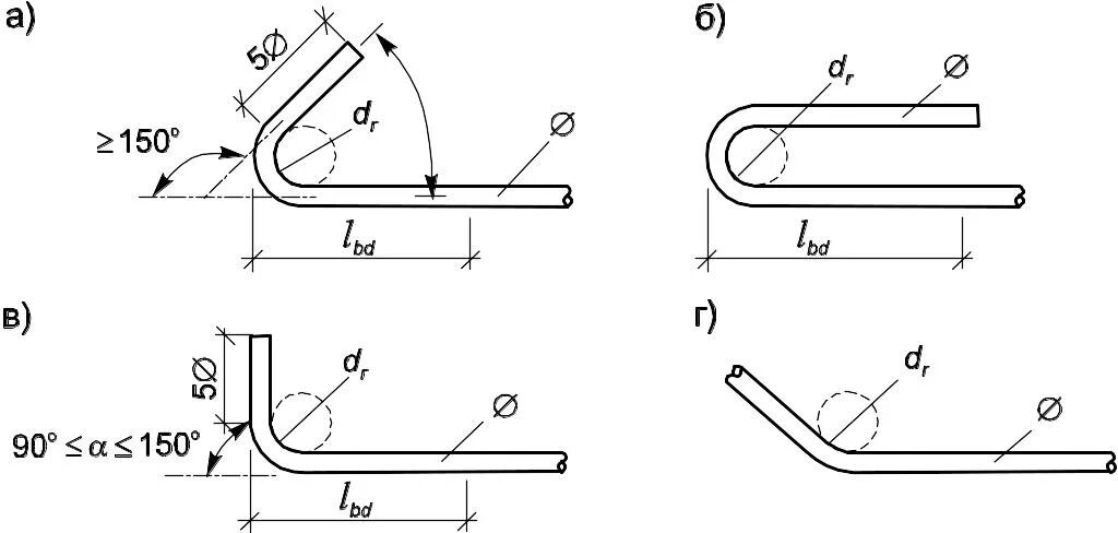 Гиб гост. Диаметры оправки для загиба арматуры а500с. Арматурная шпилька из диаметра 12а500 угол отгиба крюка 135 градусов. Минимальный радиус загиба арматуры. Загиб стержней арматуры.