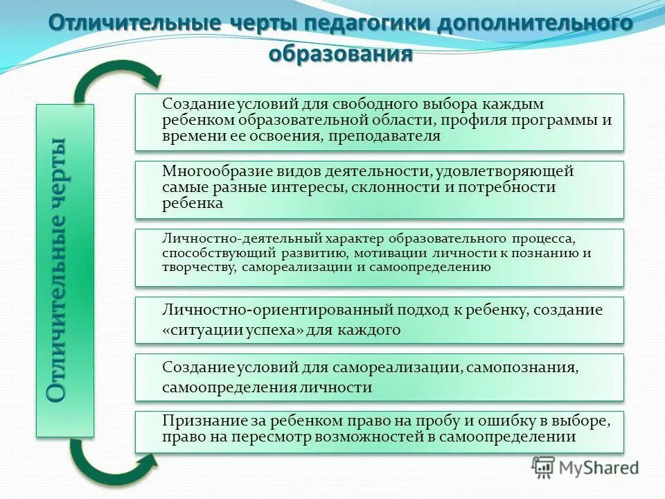 Отличительные особенности школы. Педагогика дополнительного образования. Особенности работы педагога дополнительного образования. Виды деятельности педагога дополнительного образования. Специфика работы педагога дополнительного образования детей.