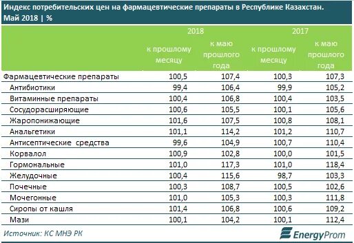 Крупные производители казахстана. Крупные фармацевтические компании. Фармкомпании Казахстана. Фарм компании Казахстана. Представительства фармацевтических компаний в Казахстане.