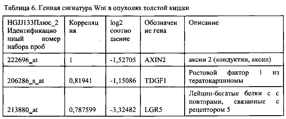 Сравнение геномов прокариот и эукариот таблица. Таблица геномов. Таблица геномов. Аннотация генома. Таблица геномов.