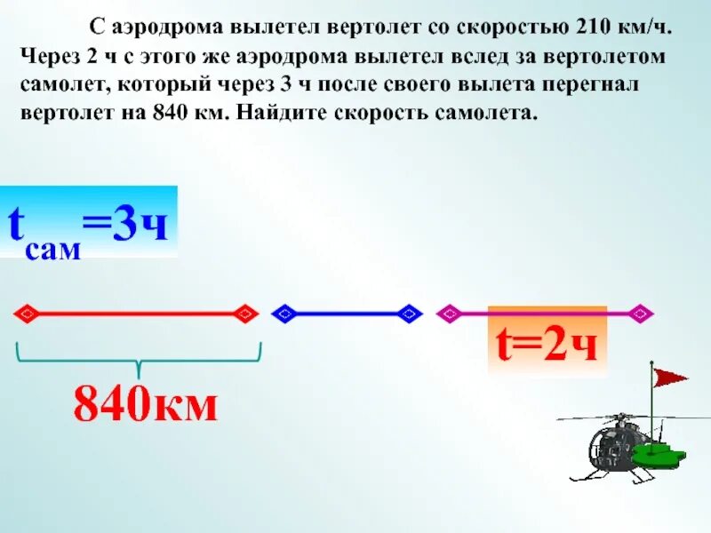 2 ч 200 мин. С аэродрома вылетел вертолет со скоростью 210 км ч через 2 часа. С аэродрома вылетел вертолет. Задача на скорость вертолета. На км и скорость схемы.