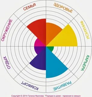 8 сторон жизни