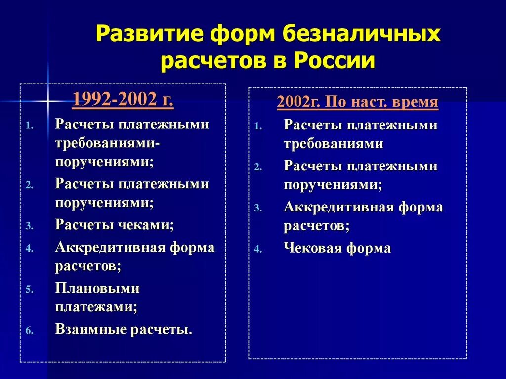 Формы расчетов в рф. Формы безналичных расчетов. Назовите формы безналичных расчетов. Формы безналичных расчетов в РФ. Развитие безналичных расчетов в России.