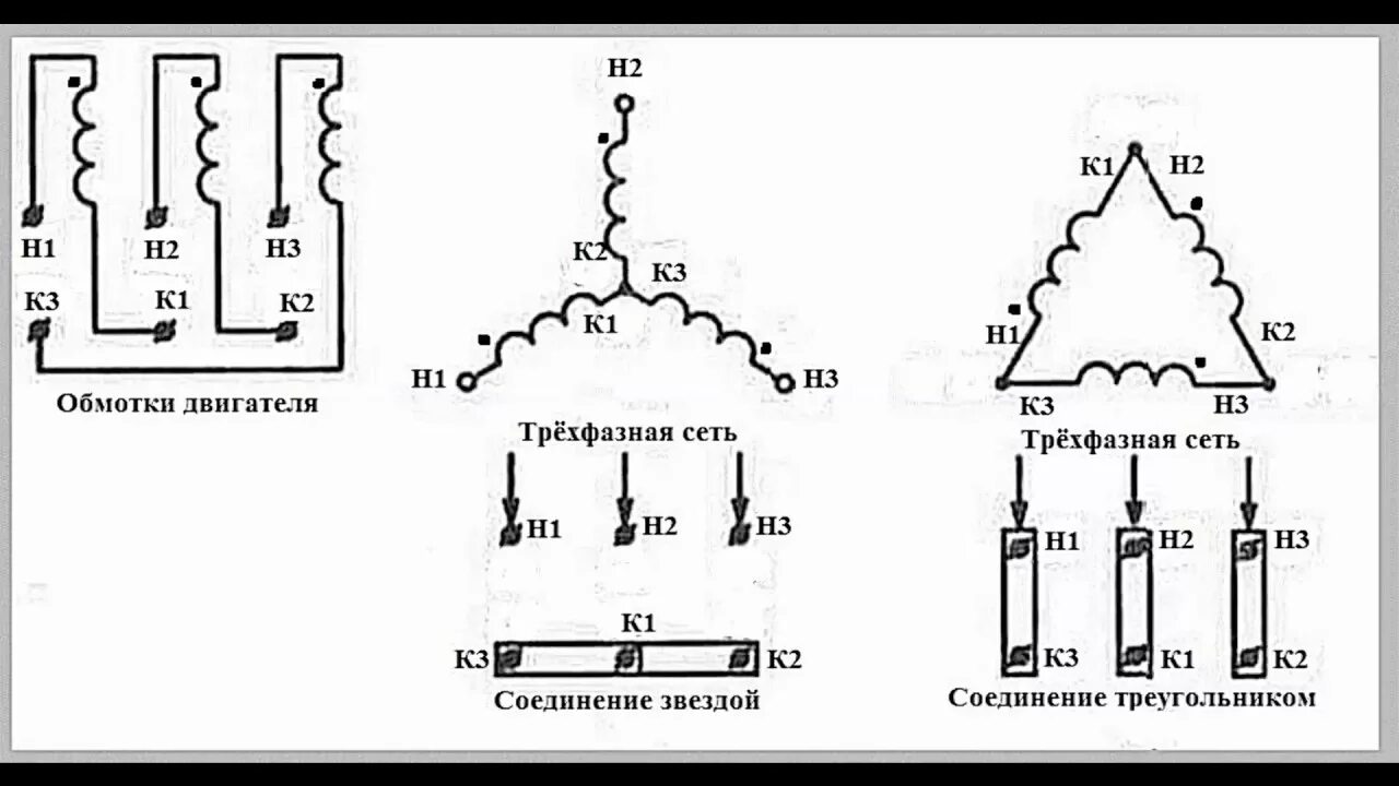 Схема подключения трехфазного асинхронного двигателя 380. Схема подключения 3х фазного электродвигателя в треугольник. Соединение обмоток двигателя с 380 на 220. Схема подключения обмоток 3х фазного двигателя.