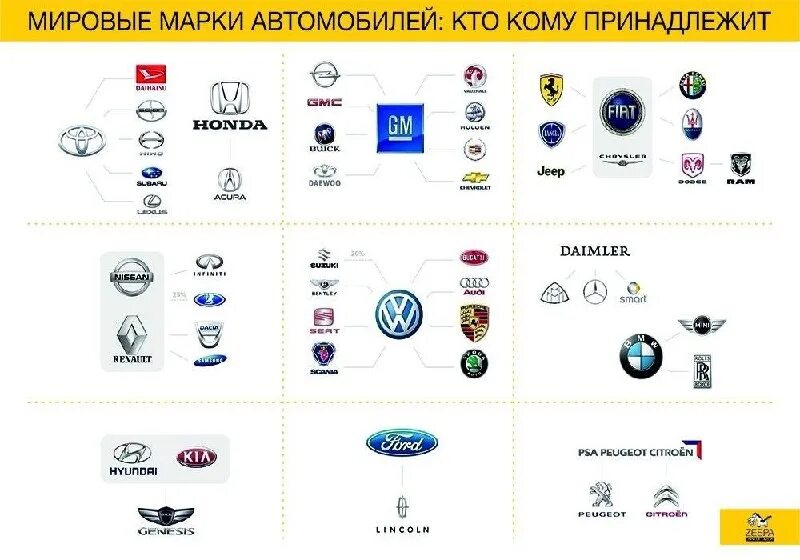 Схема приобретения автомобиля. Бланк доверенность на управление автомобилем от юридического лица 2023. Документы необходимые для регистрации автомобиля на юрлицо. Доверенность на техобслуживание автомобиля от юридического лица. Схема приобретения автомобиля.