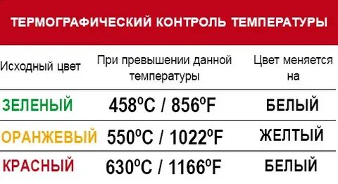 Температура тормозных барабанов