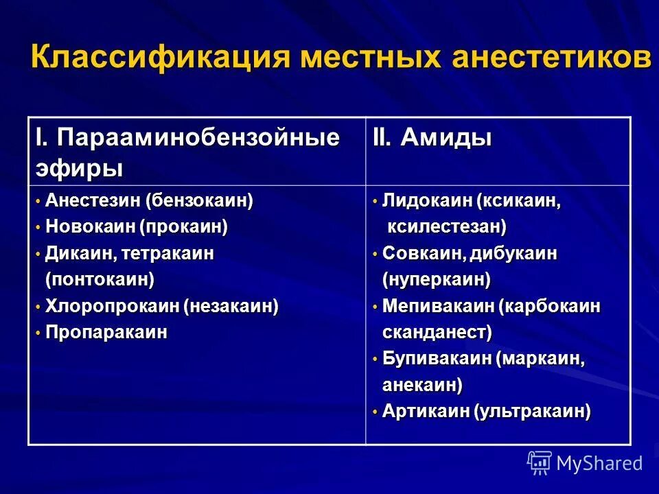 Классификация местных анестетиков. Эфирные и амидные местные анестетики. Классификация амидных анестетиков. Местные анестетики амидной группы. 7 групп препаратов