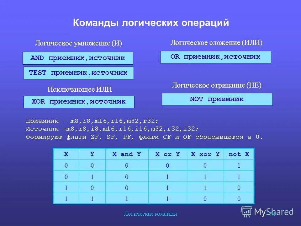 Команды логических операций. Логическое сложение и умножение. Команда логического сложения. Логические команды ассемблера. Xor логическая операция