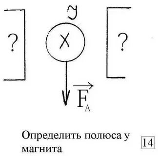 Ток в магните от какого полюса