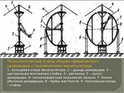 Постоянная опора