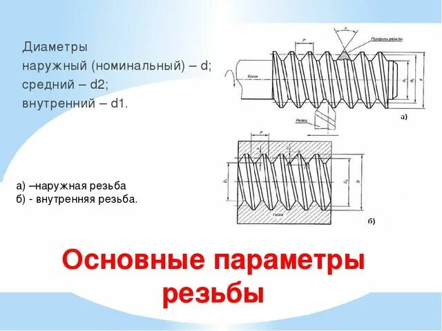 Как определить диаметр резьбы. Номинальный диаметр резьбы. наружный диаметр резьбы и внутренний диаметр резьбы. наружный диаметр наружной резьбы. как определяются наружные и внутренние диаметры резьбы.