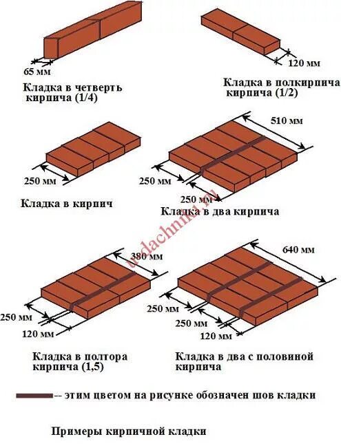 Кладка в 2 5 кирпича толщина. Ширина кладки в 1.5 кирпича. Кладка стены толщиной в 1 кирпич. Кирпичная кладка толщиной 250 мм. Масса четырех кирпичей