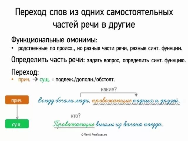 Переход слов из одних самостоятельных частей речи в другие. Переход слов из одних самостоятельных частей речи в другие 7 класс. Переход слов из самостоятельных частей речи в служебные 7 класс. Русский язык 7 класс переход слов из 1 части речи в другую.