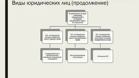 В отношении юридического лица государственного учреждения