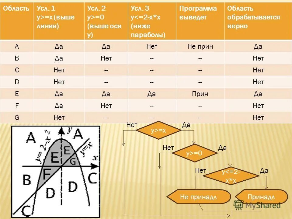 Kpolyakov информатика егэ