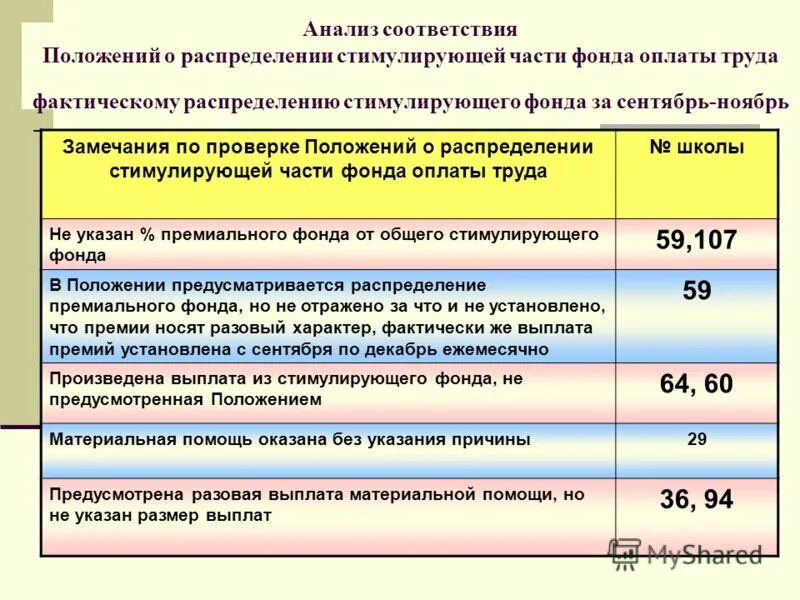 В соответствии с положениями правила. Основные положения судейства. В соответствии с положениями правила. Ст 57 тк рф трудовой договор. В соответствии с положениями правила.