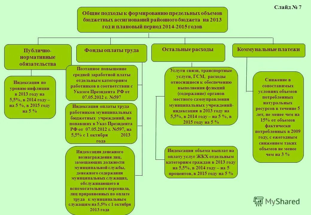 Предельные объемы бюджетных ассигнований это. Предельных объемов бюджетных ассигнований. Предельных объемов бюджетных ассигнований. Предельные объемы бюджетных ассигнований это. Объем бюджетных ассигнований из.