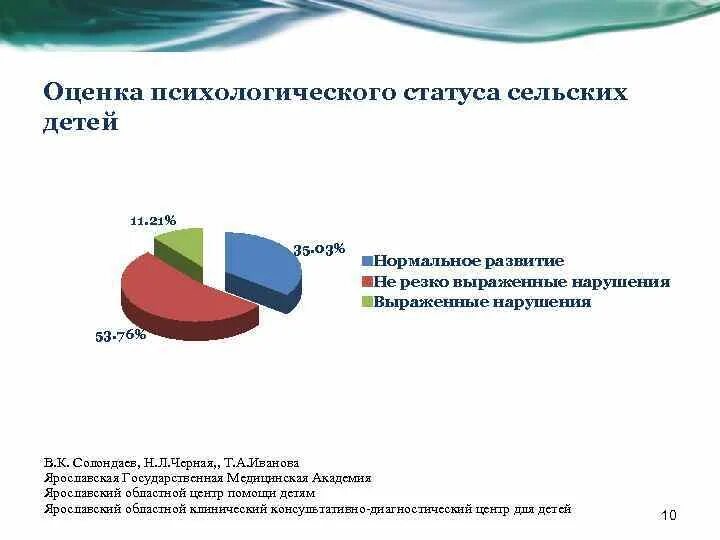 Описание психического статуса. Психологический статус ребенка. Оценка психологического статуса. Социально-психологический статус ребенка. Психический статус ребенка примеры.