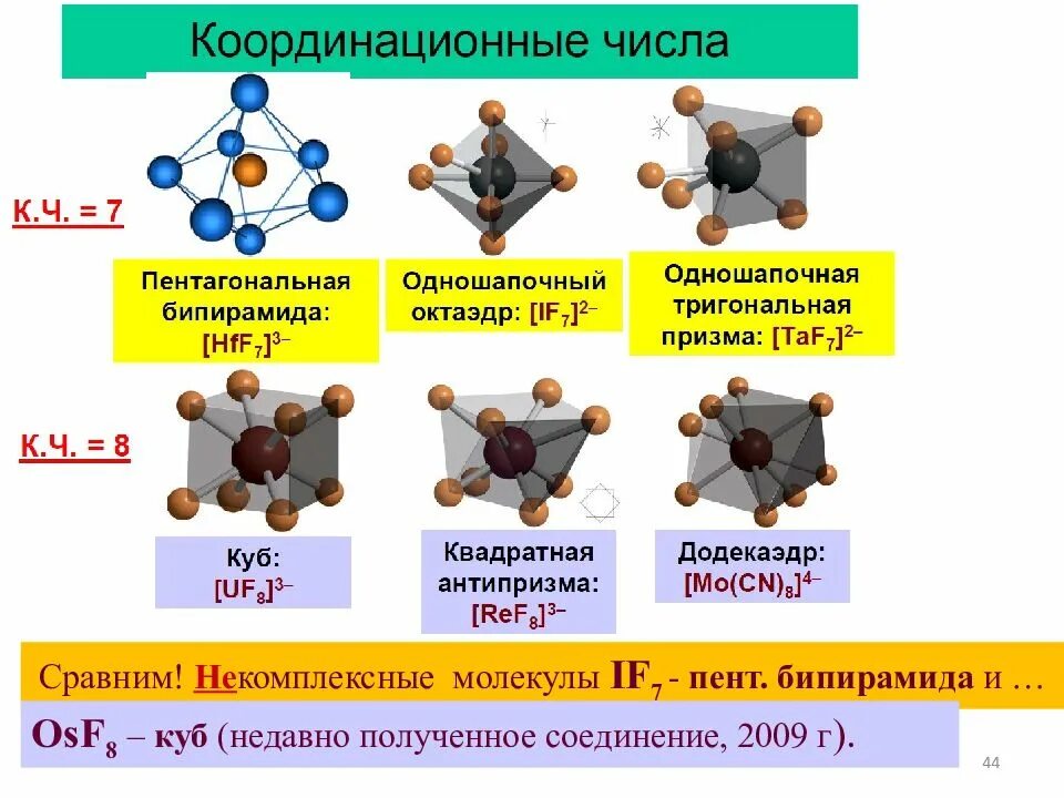 Координация чисел. Строение координационных соединений. Соединения с координационным числом 3. Координационное число 8. Координационное число в комплексе.